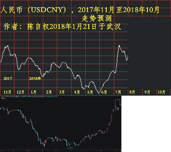 usdcny1711 1201 0713.PNG