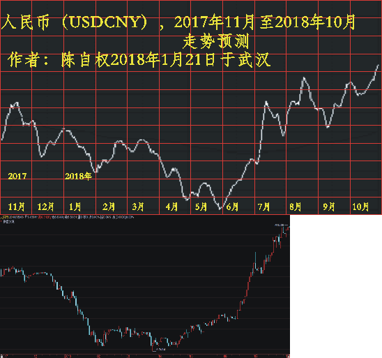usdcny1711 1201 0803.png