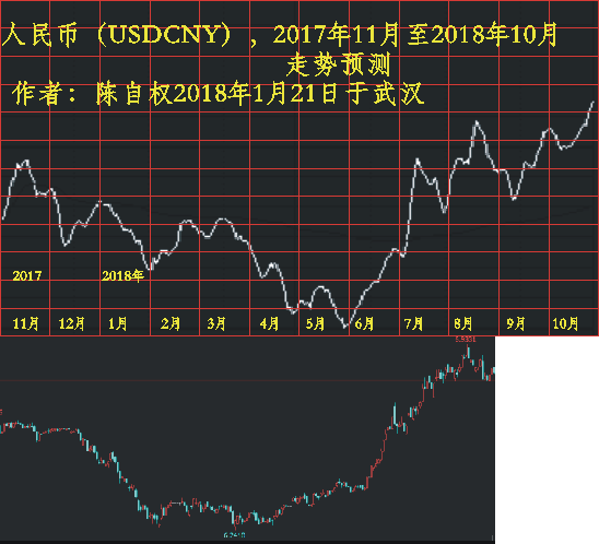 usdcny20171101 1201 0831.png