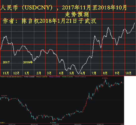usdcny1711 1201 0930png.png