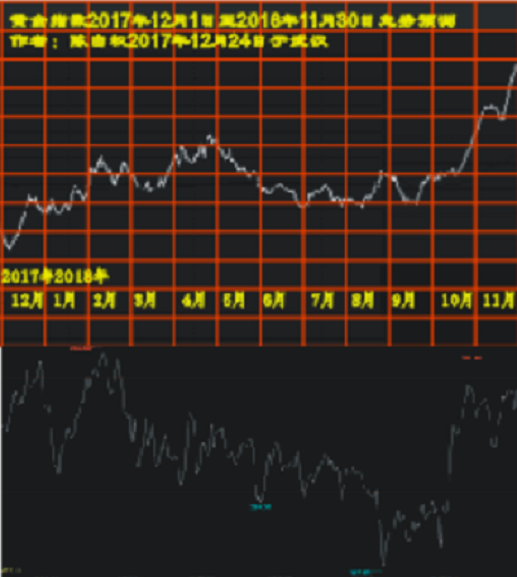 hj20171201 1201 20181130.png