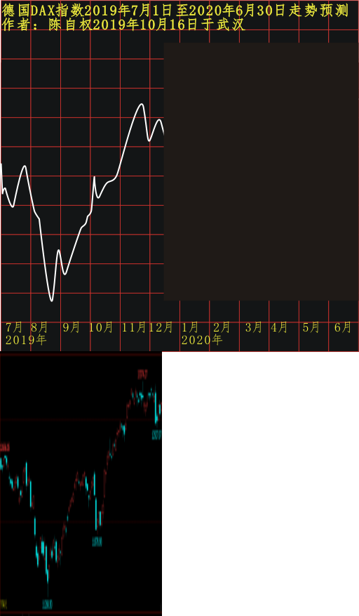dax20190701 1201 1207.PNG