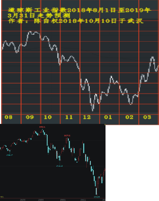 dqs20180801 20190331 0109.png