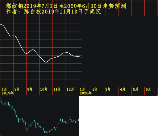 lw20190701 1203 0103.PNG