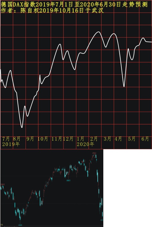 DAX20190701 1201 0307.PNG