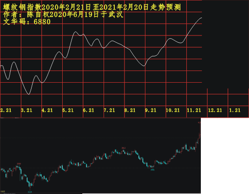 lw20200221 1201 1211.PNG