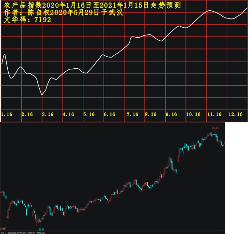 lcp20201116 1201 1211.PNG