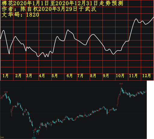 zm20200101 1201 1210.PNG