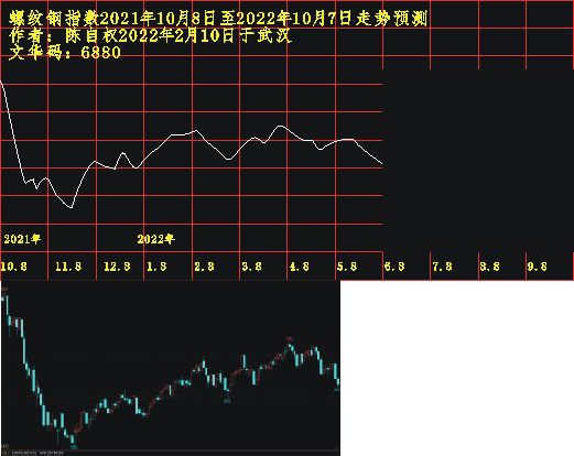 lw20211008 1201 0509.PNG