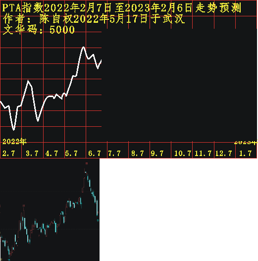 PTA20220207 1201 0626.PNG