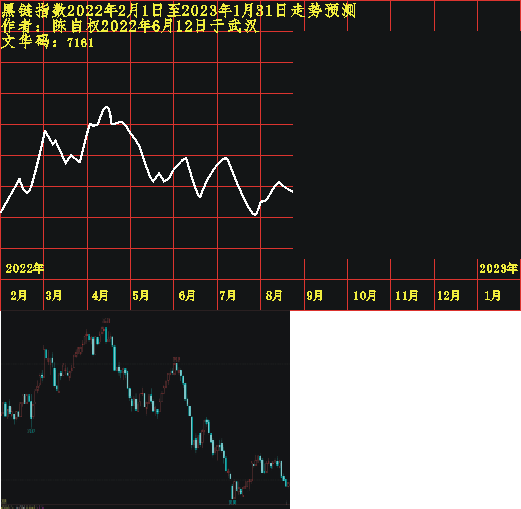 hl20220201 1201 0821.PNG