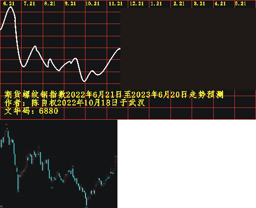 lw20220621 1201 1210.PNG