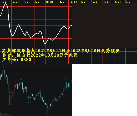 lw20220621 1201 1231.PNG