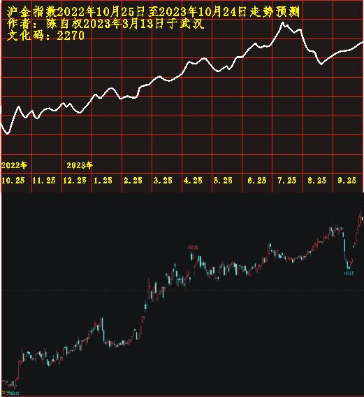 沪金20221025 1266.PNG
